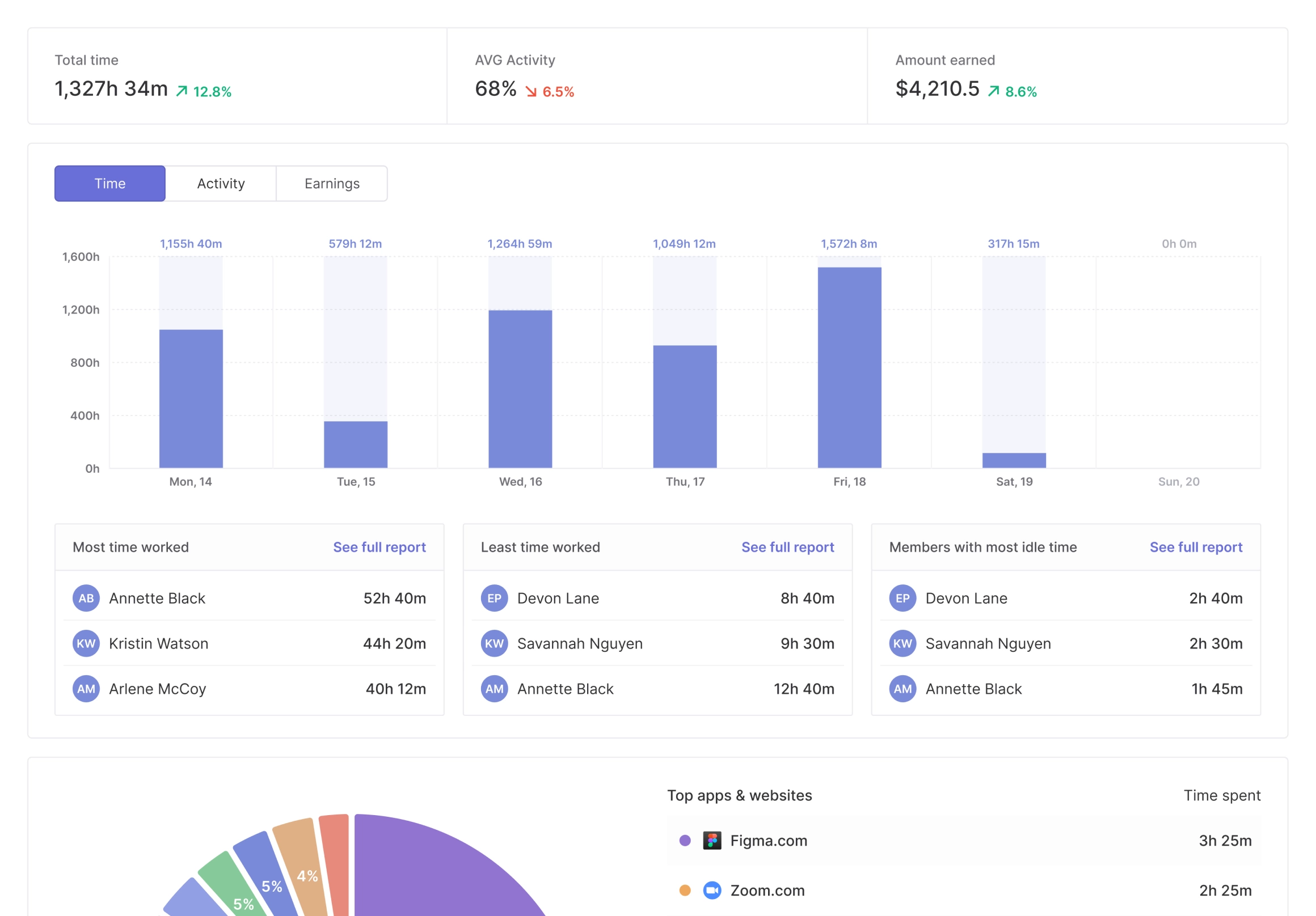 a screenshot of traqq report