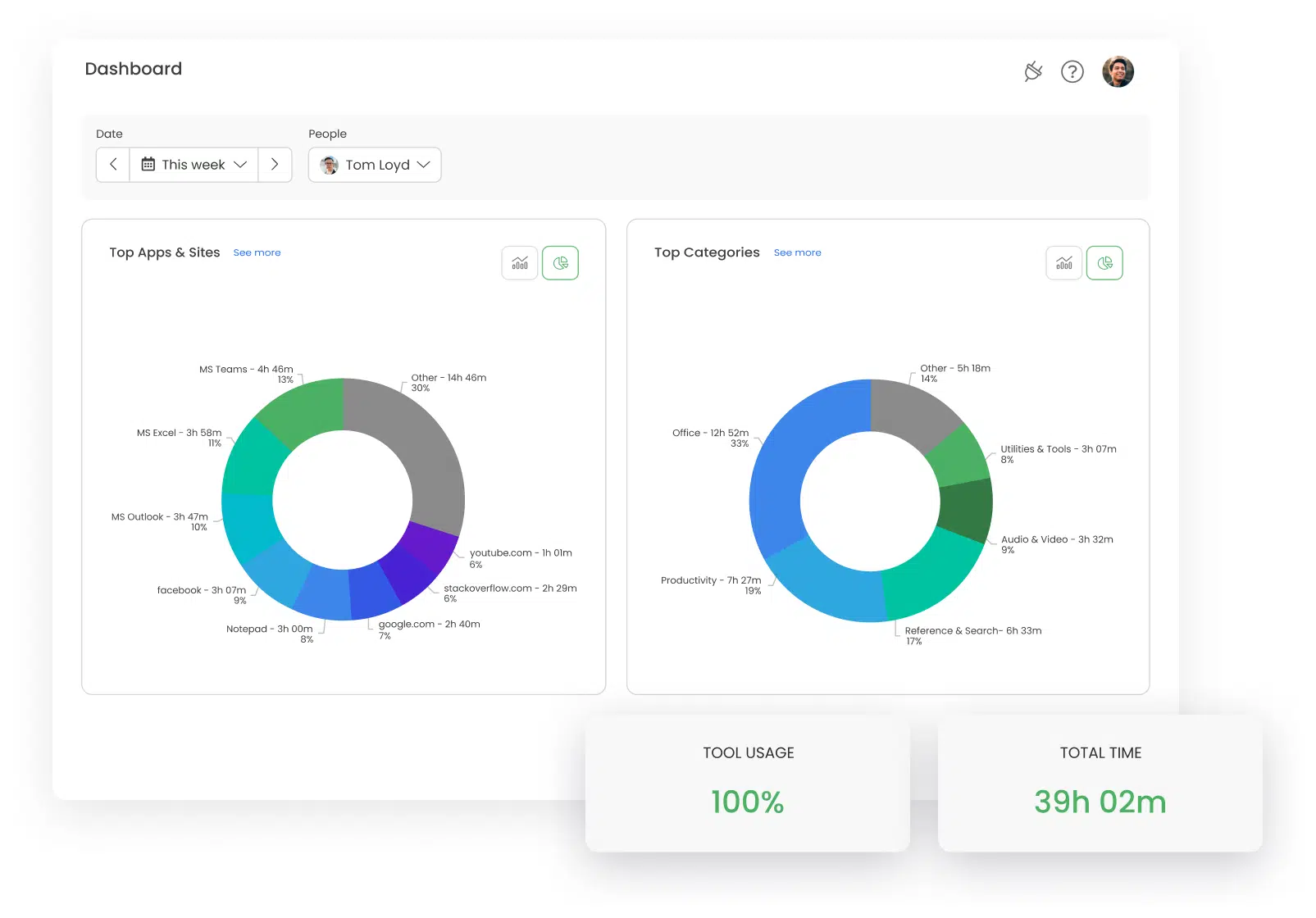 collage of timecamp features for monitoring hours worked vs productivity
