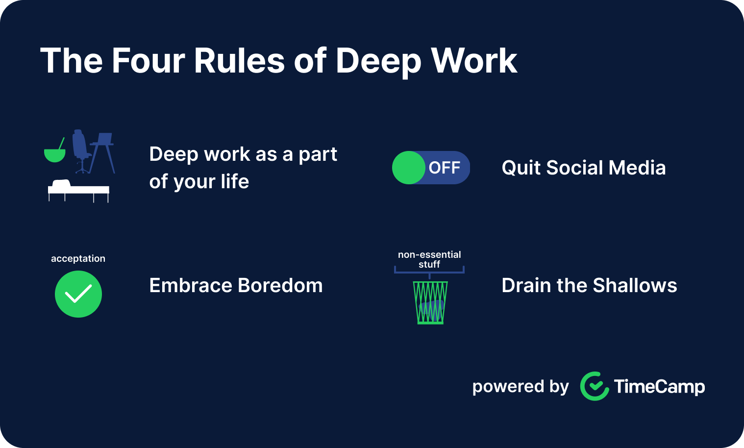 An infographic describing four rules of deep work