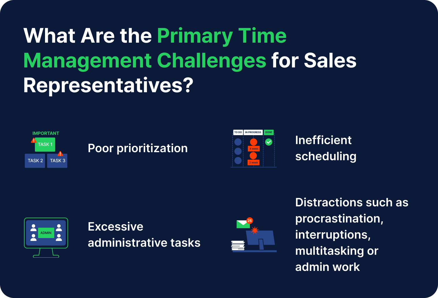An infographic showing the primary time management challenges for sales reps