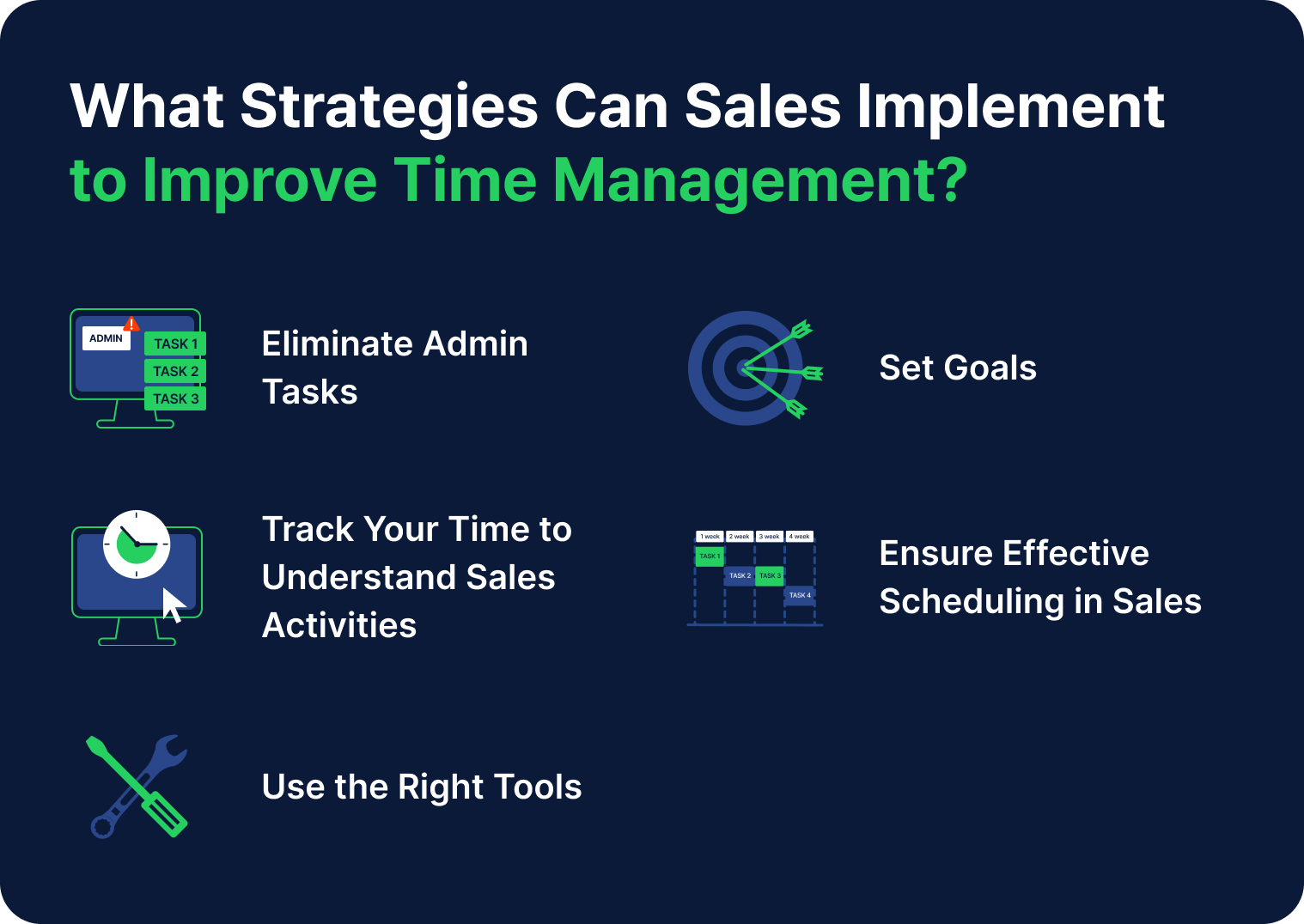 Infographic describing time management strategies for sales reps