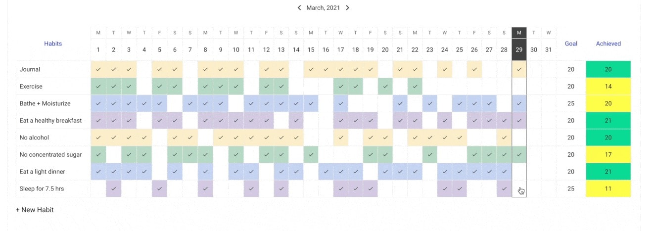 a table of daily habits distributed over time 