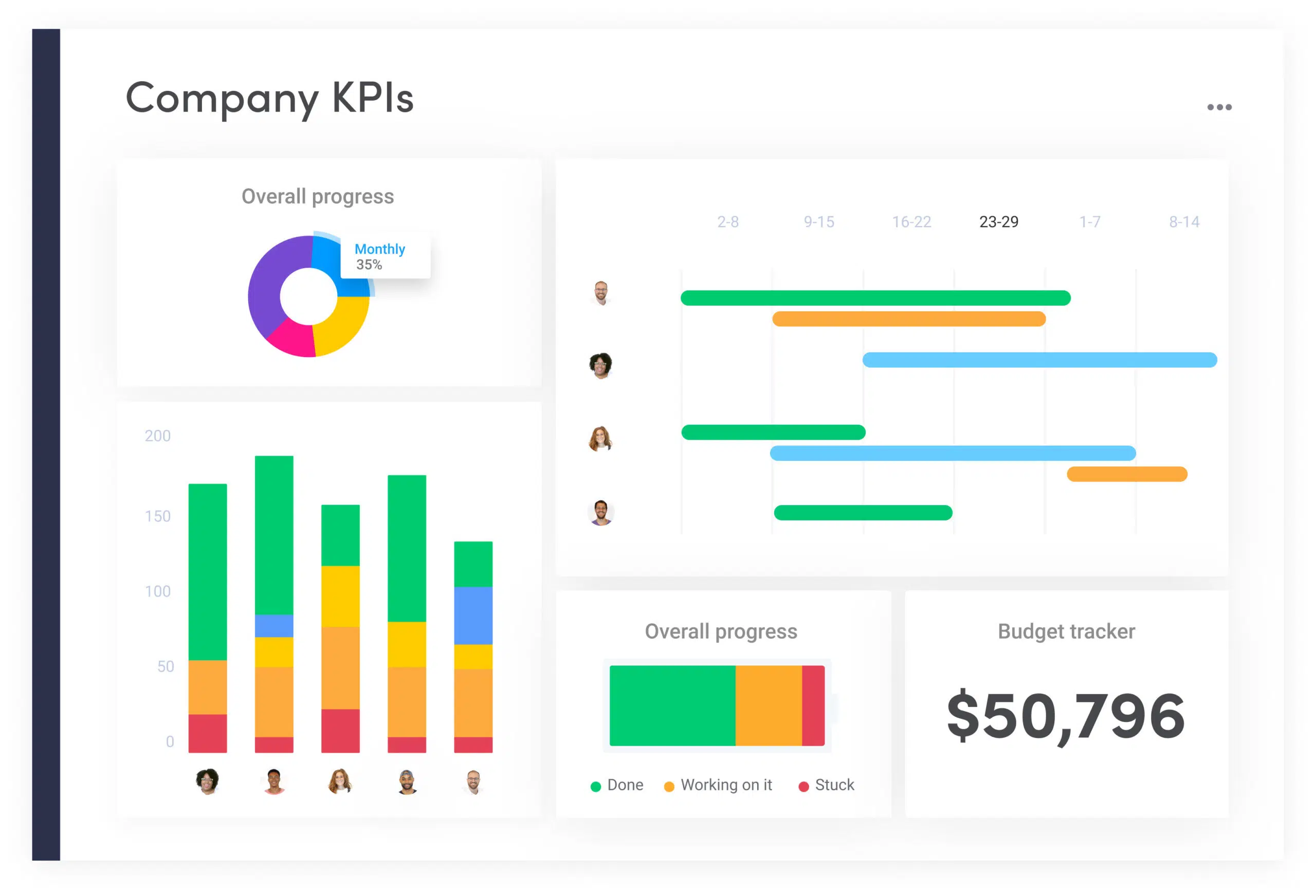 a screenshot of monday.com interface
