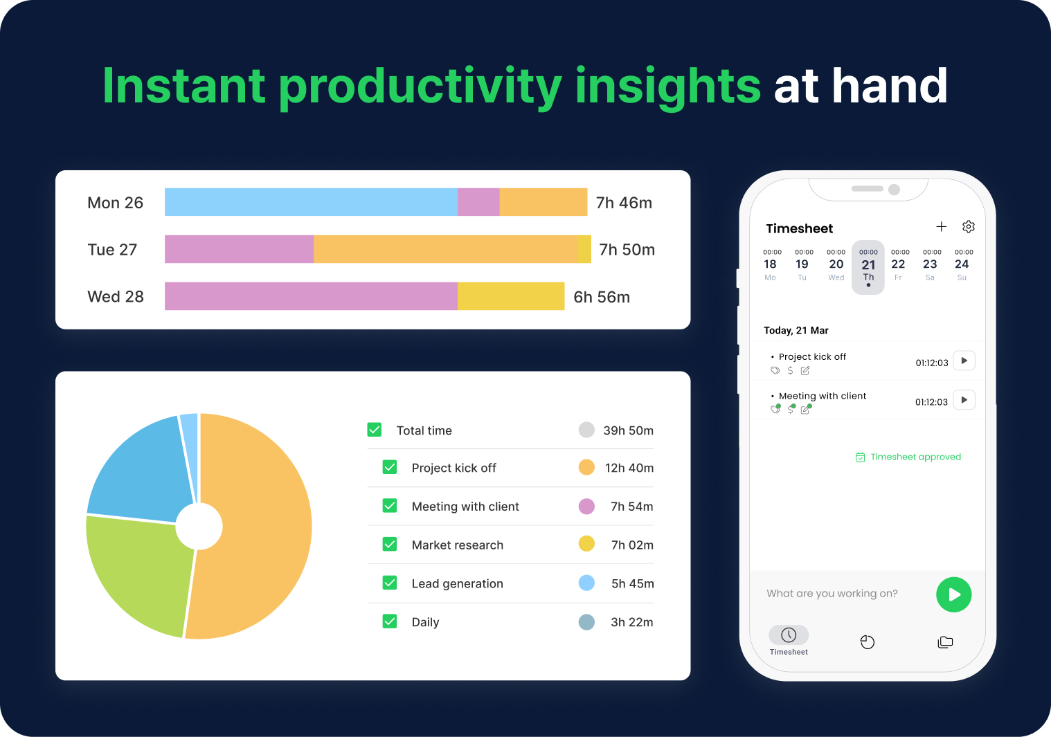 a collage of features of timecamp android time tracking app