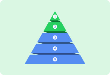The Art of Prioritization: How to Avoid Wasting Time on Low-Impact Tasks