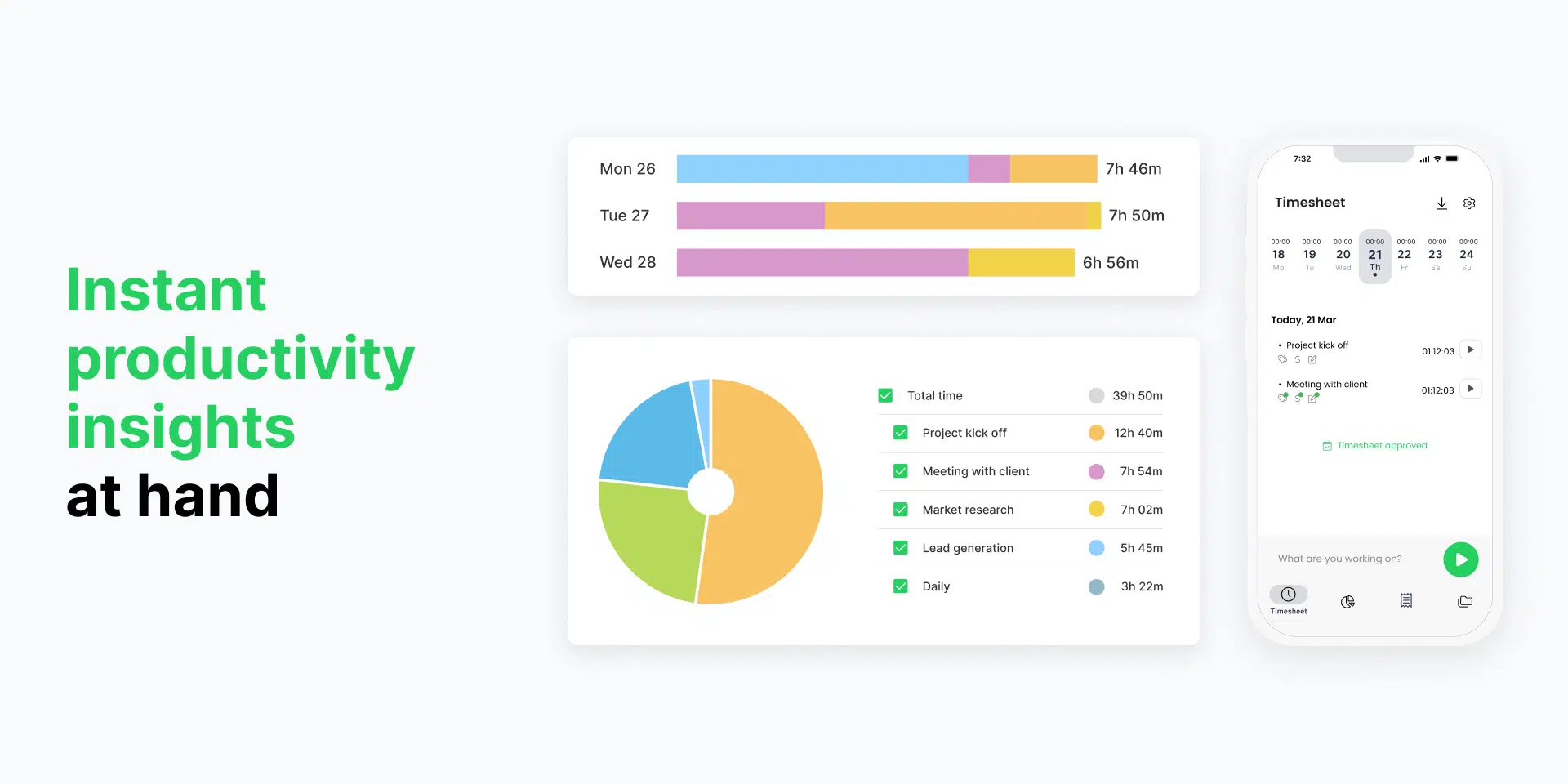 a collage of timecamp productivity report views for an article about the art of prioritization