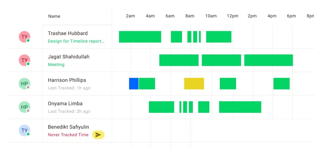 screenshot of timedoctor timesheet view