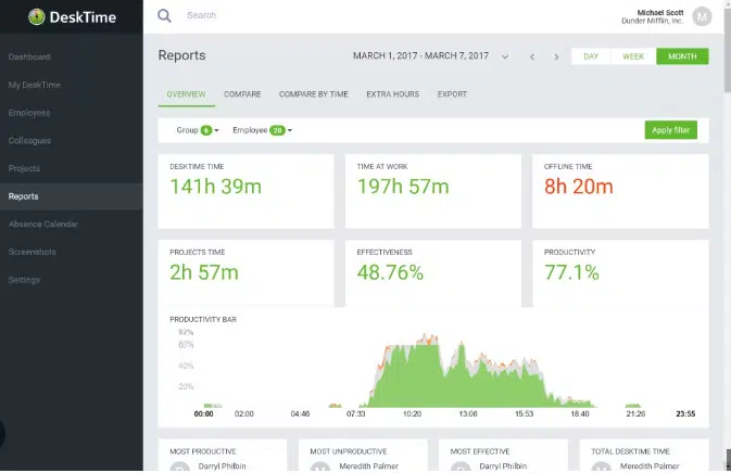 screenshot of desktime homepage view