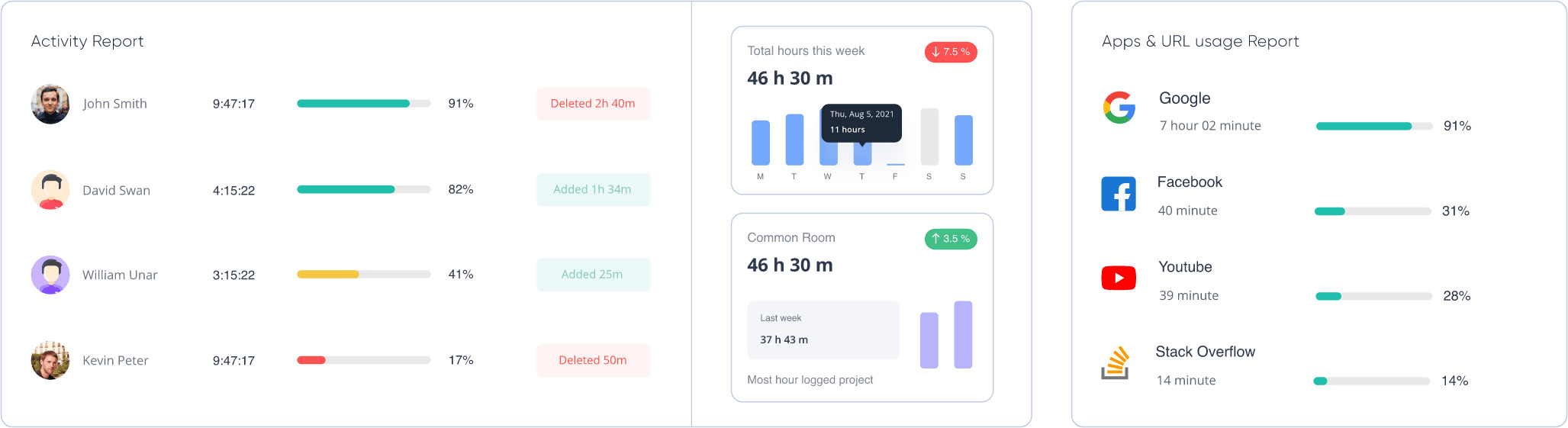 a report view of apploye app