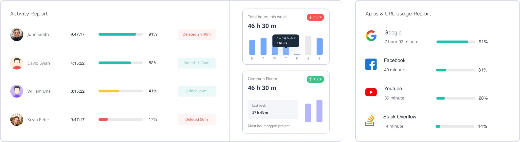 a report view of apploye app