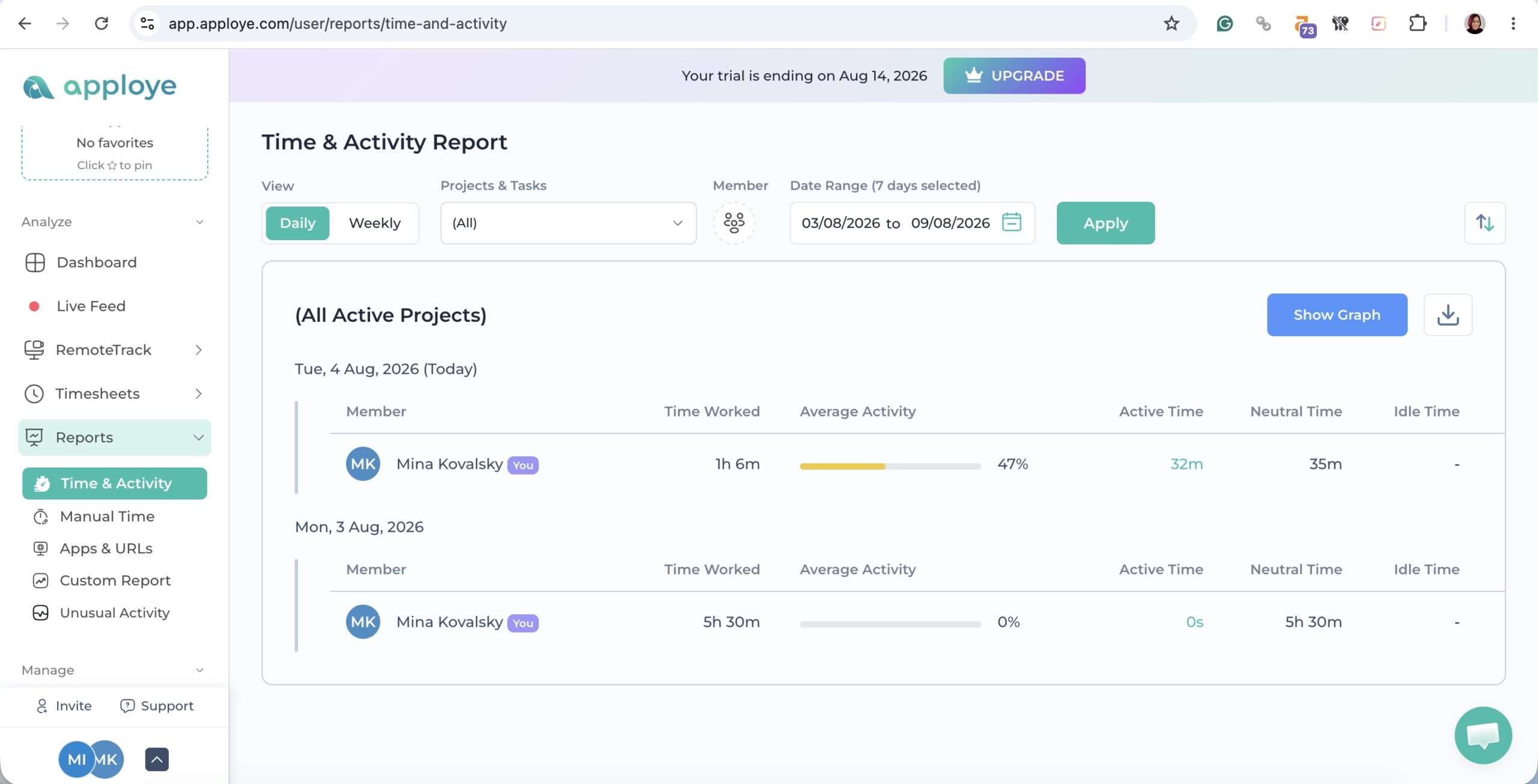 the screenshot of time and activity report in apploye