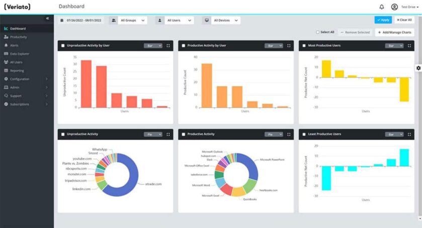 Top / Free / Best Hybrid & Remote Work Monitoring Tools for 2026