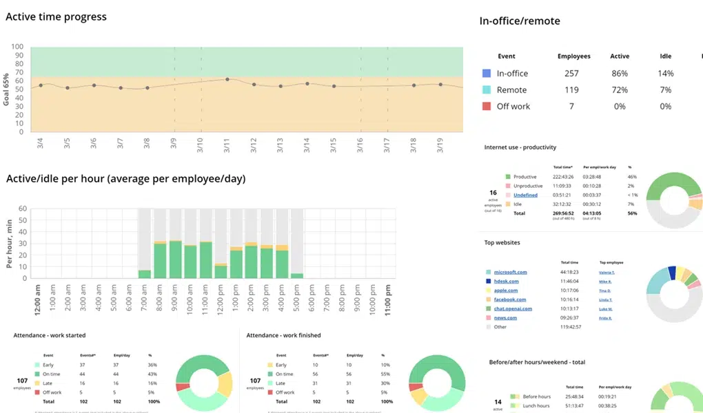 a screenshot of worktime monitoring feature