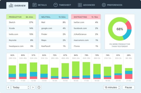 Best Productivity Monitoring Software in 2026: Reviews & Pricing