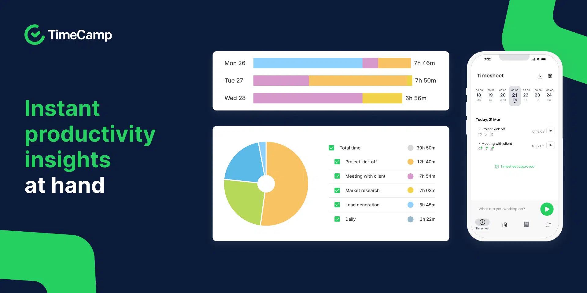 a  promotional collage of timecamp features for productivity monitoring