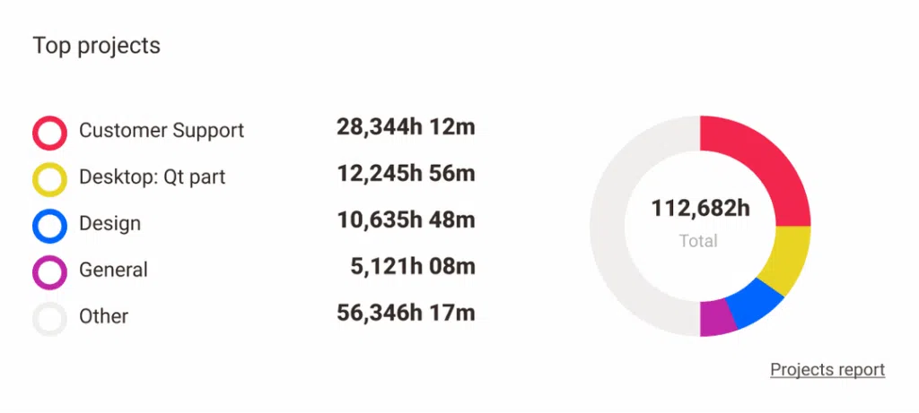 employee monitoring features in time doctor tool