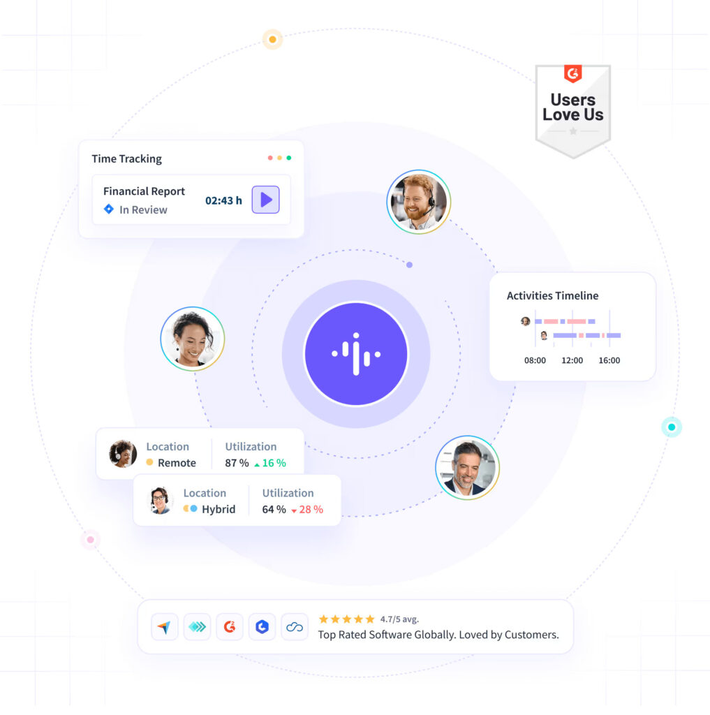 graphics about Insightful app for the article titled The 8 Best Linux Employee Monitoring Software in 2025: Reviews & Pricing