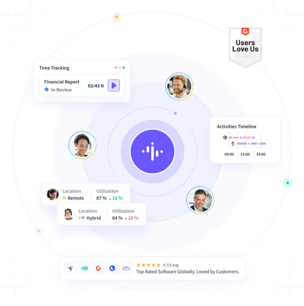 graphics about Insightful app for the article titled The 8 Best Linux Employee Monitoring Software in 2025: Reviews & Pricing