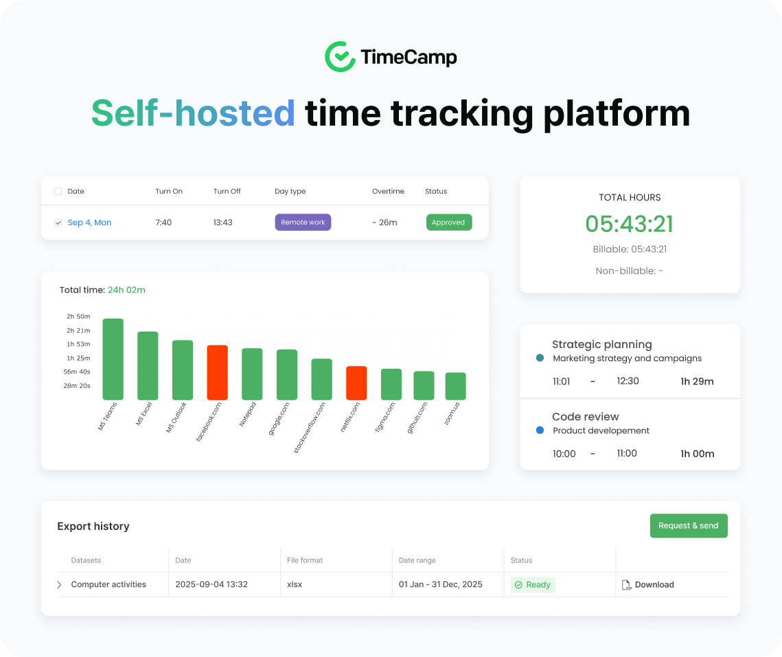 self-hosted time tracking platform TimeCamp features