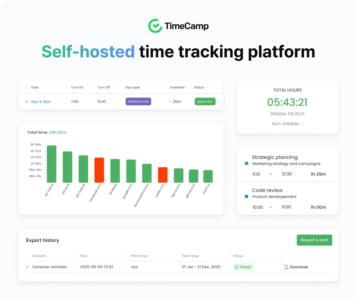 self-hosted time tracking platform TimeCamp features