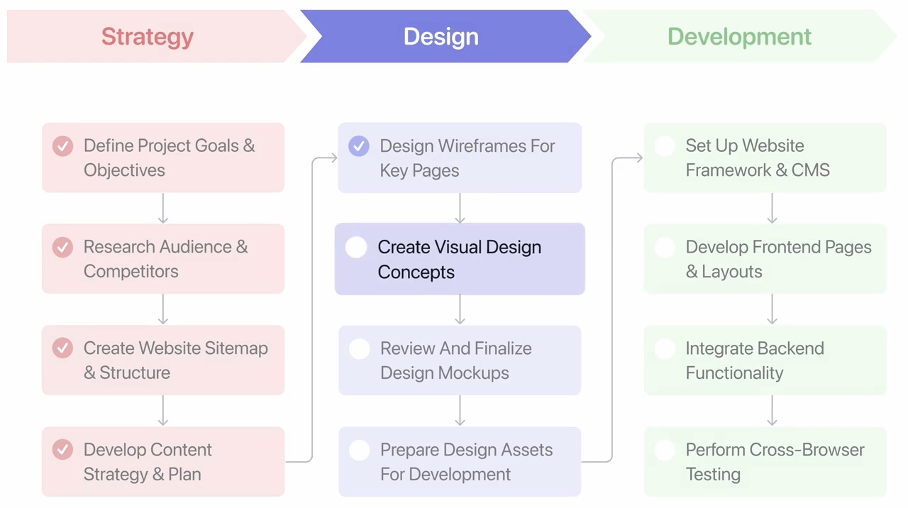 screenshot of motion AI assistant