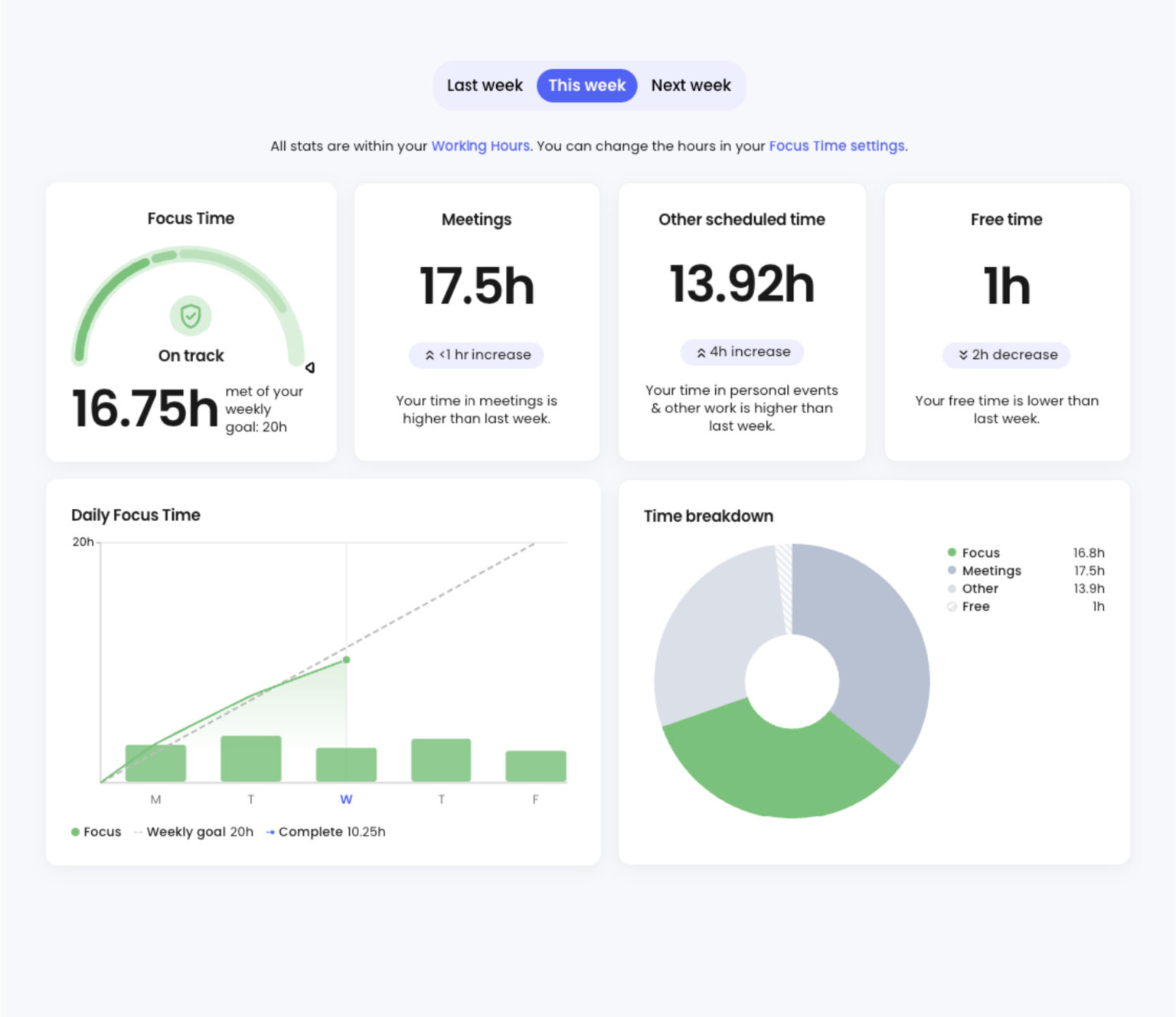 10 Best AI Time Tracking Software in 2026 [Free & Paid] - TimeCamp Blog ...