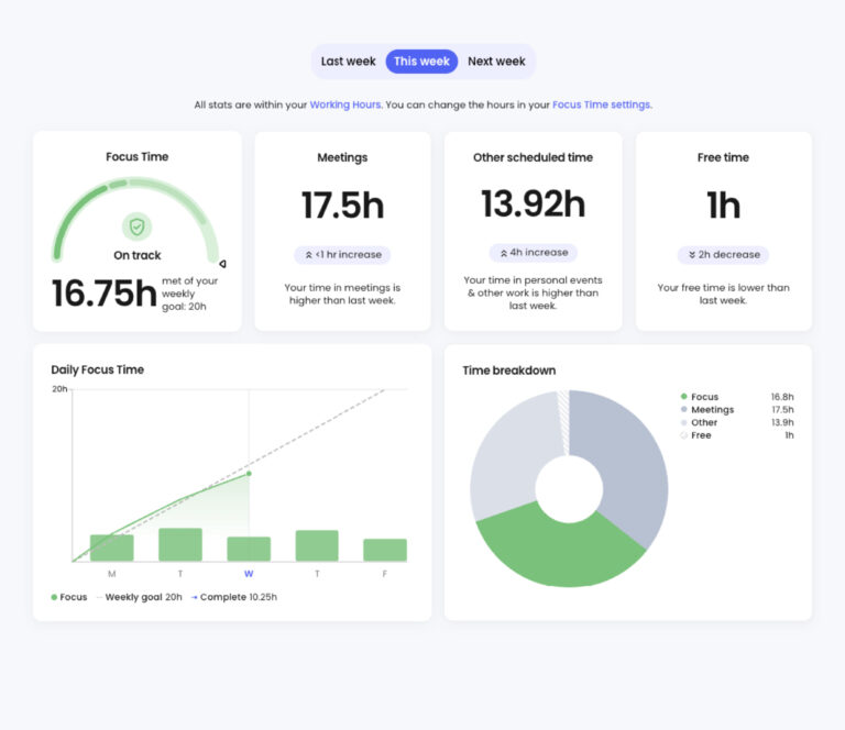 10 Best AI Time Tracking Software in 2026 [Free & Paid] - TimeCamp Blog ...