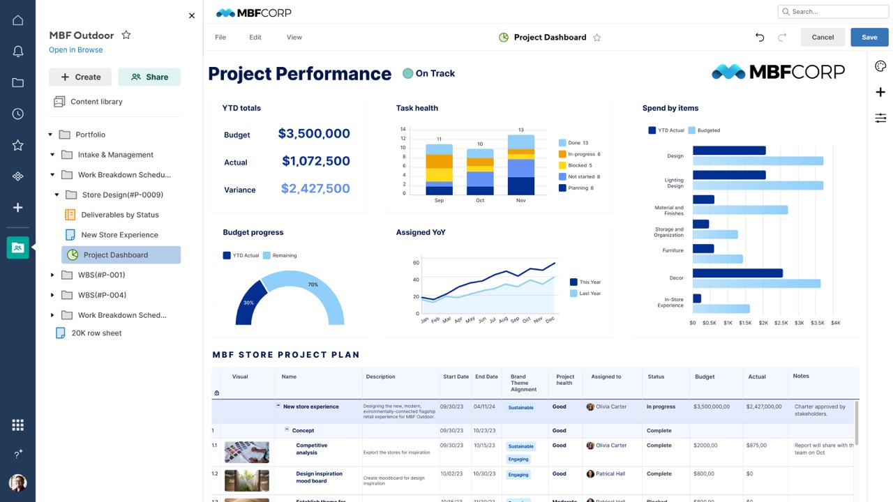 a screenshot of smartsheet dashboard view