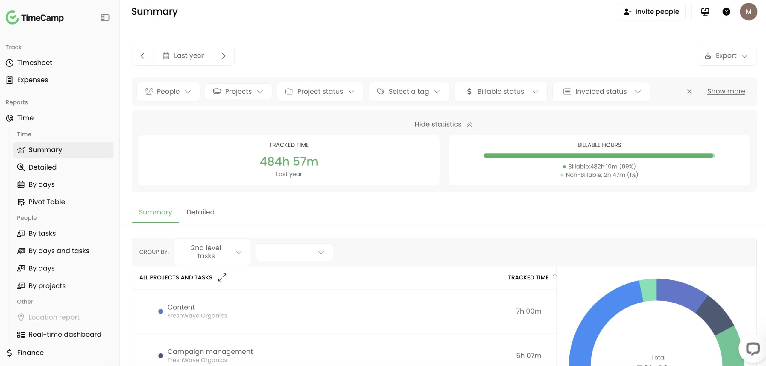 summary report view in timecamp