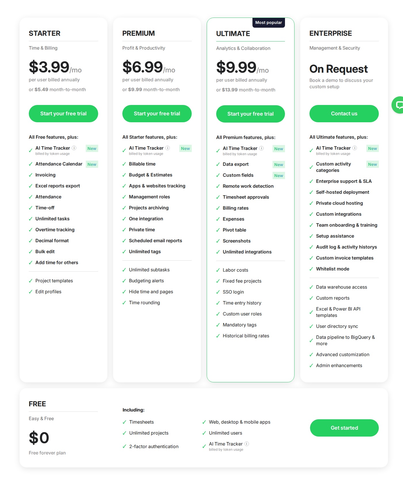 a screenshot of timecamp's pricing website