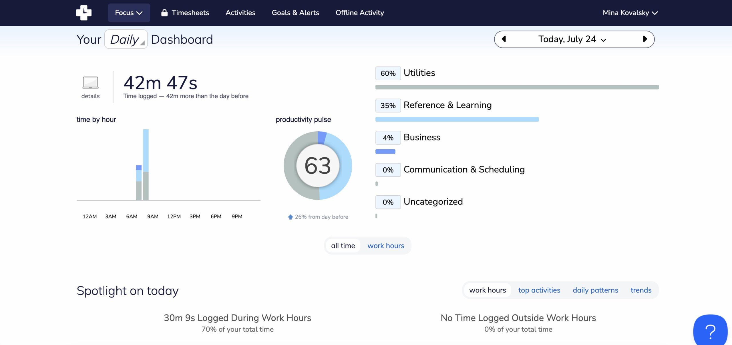 a screenshot of main dashboard of rescuetime