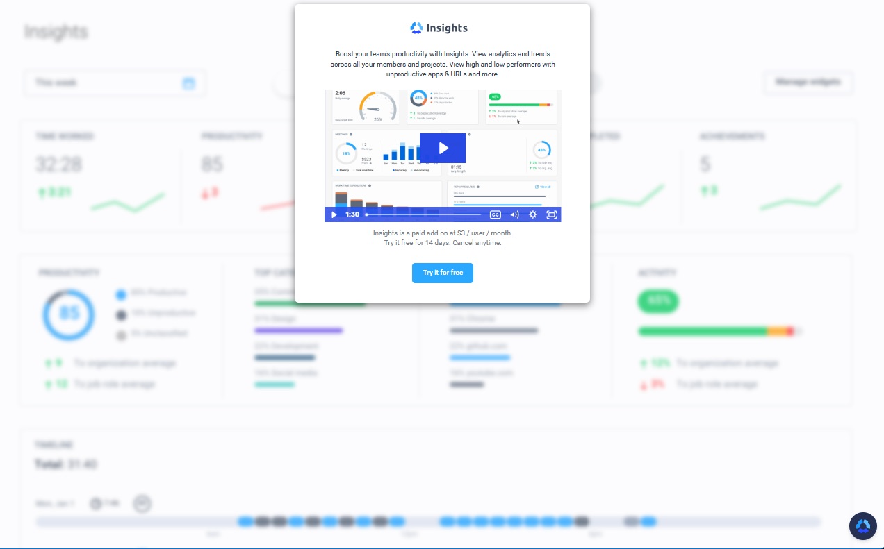 a screenshot of hubstaff insights dashboard for workforce analytics