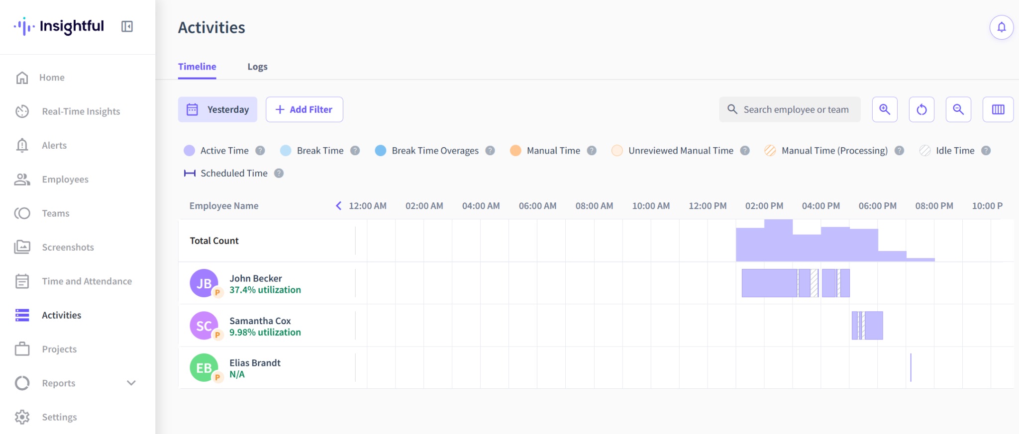 a screenshot of an activity report view in insighful