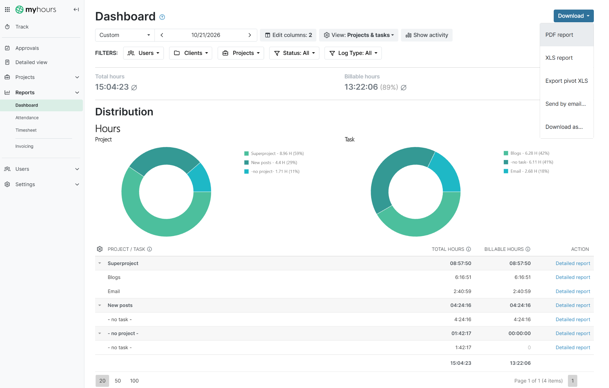 my hours main dashboard view under reports