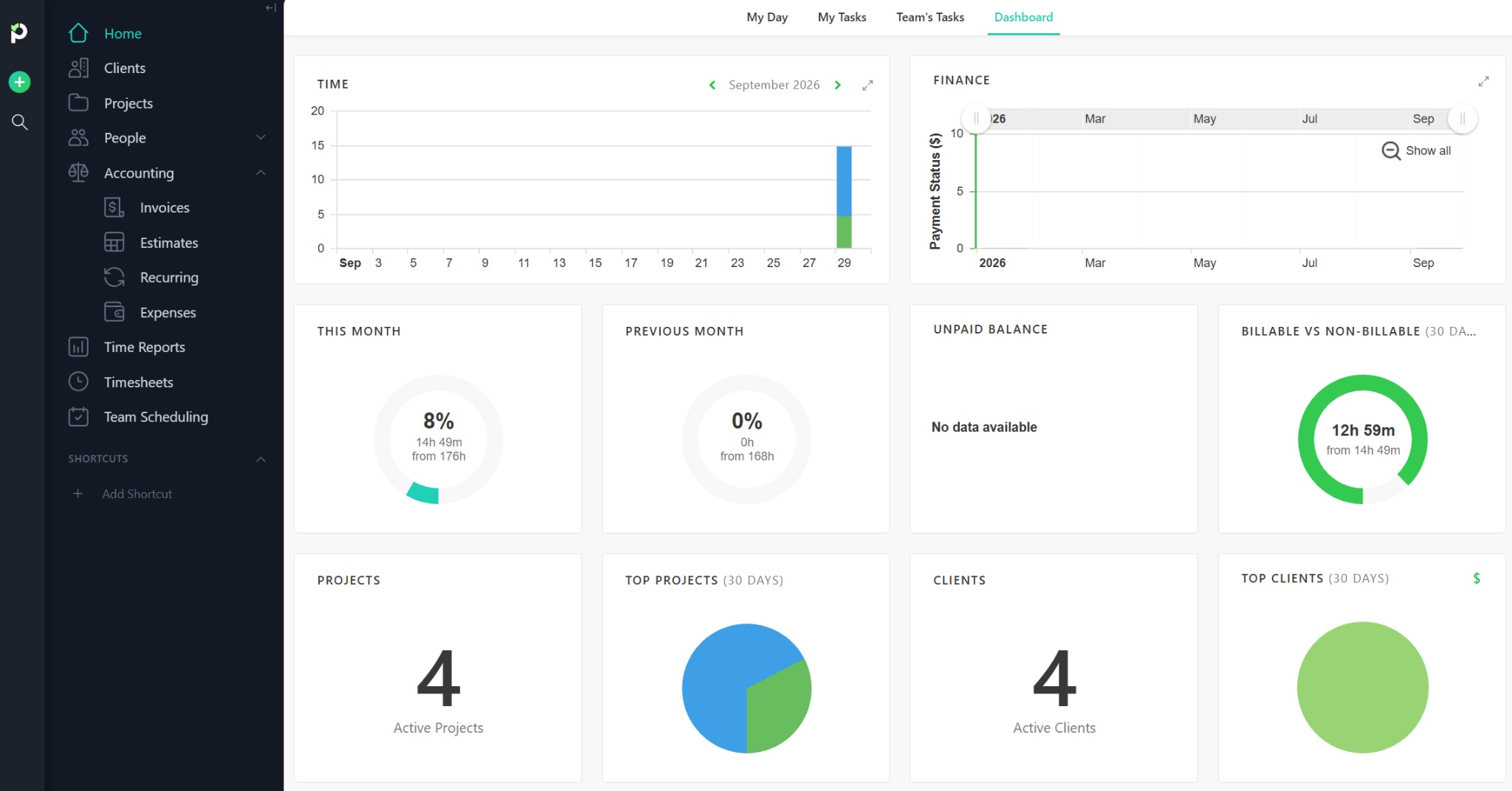 a screenshot of dashboard view in paymo