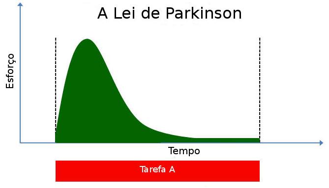 lei-de-parkinson_image