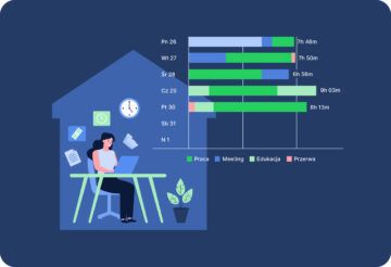 Melhor Software Automatizado de Rastreamento de Tempo