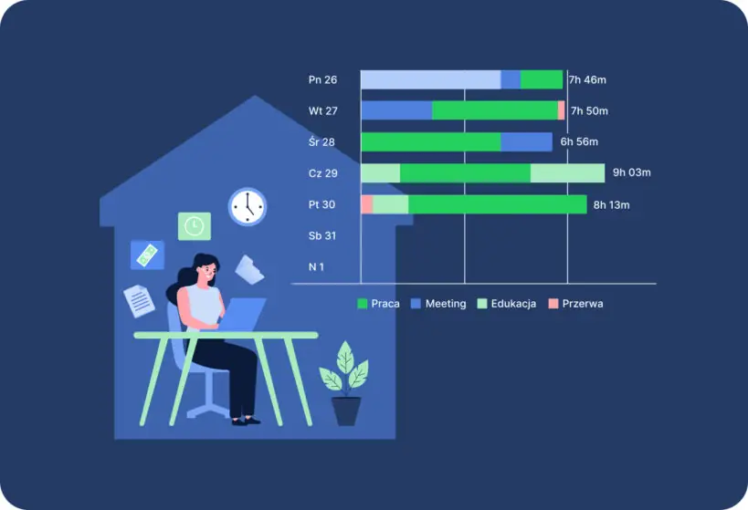 rastreado del tiempo timecamp