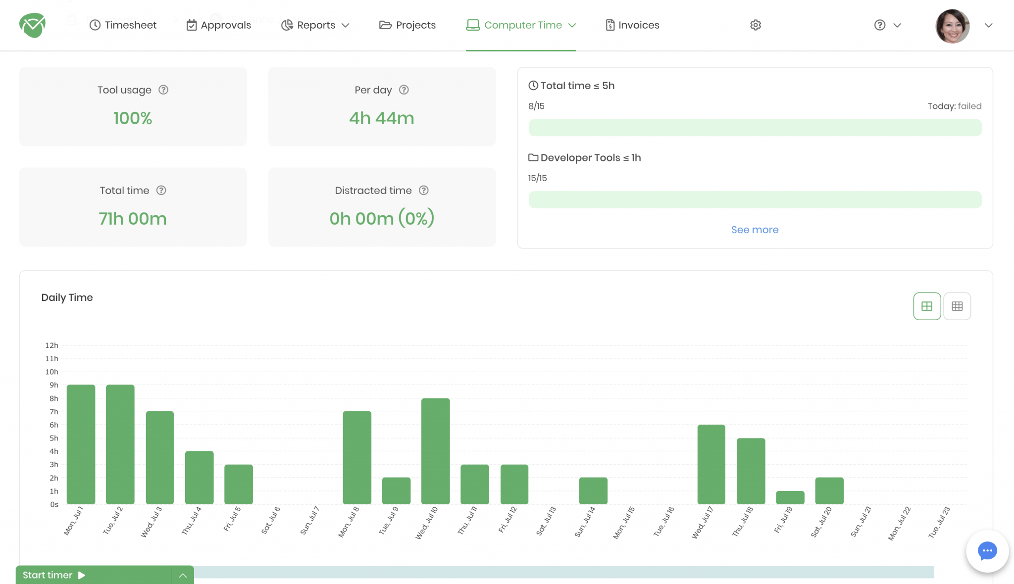 Os 13 melhores aplicativos de timesheet que farão de você um super herói em gerenciamento de