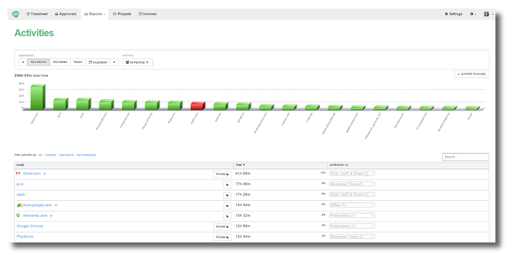 attendance tracker timecamp overtime tracker