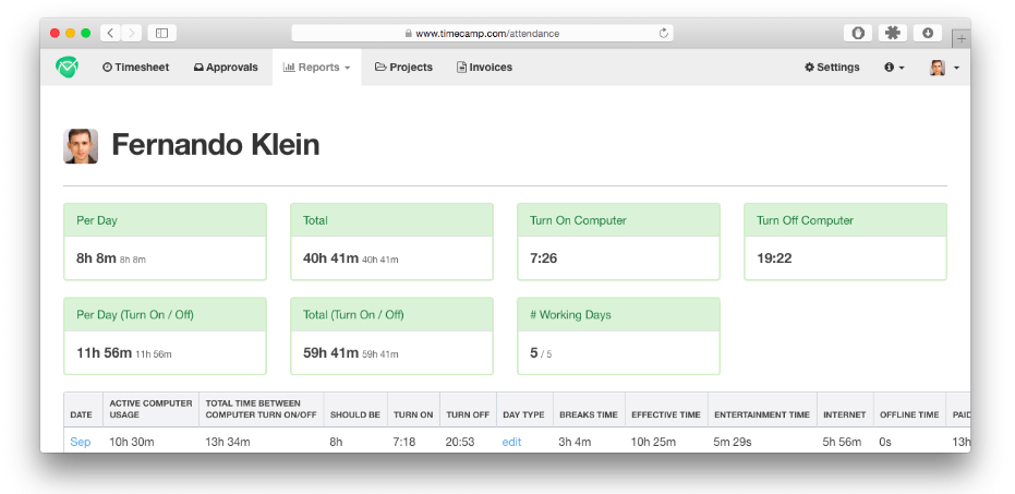 employee time tracking software employees time tracker timecamp