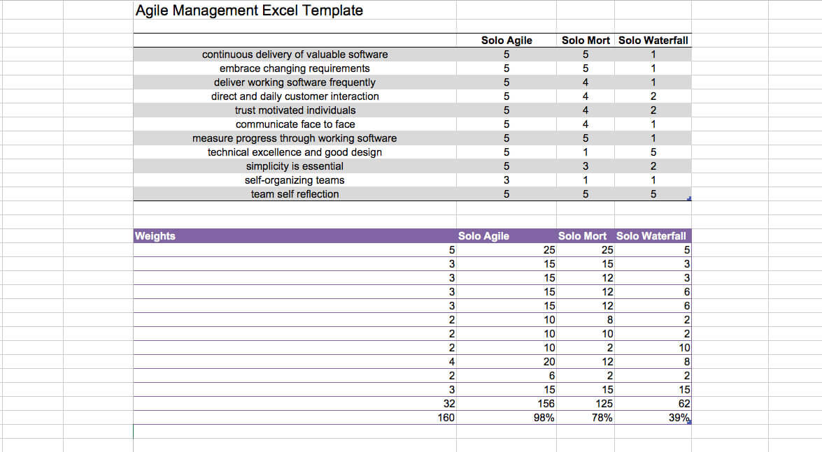 free excel template analytics requirements management excel template