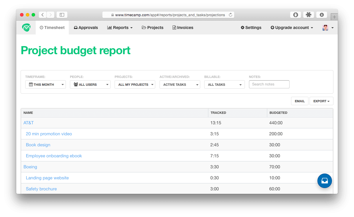budgeting in projects
