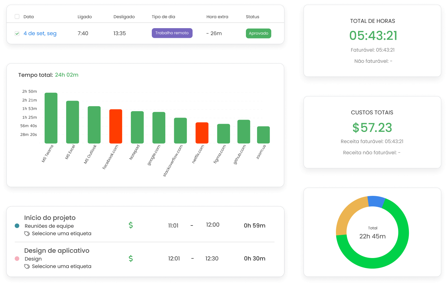 TimeCamp - Monitoramento de funcionários