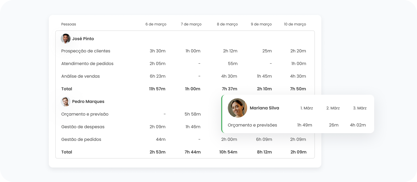 Gestão complexa de recursos humanos