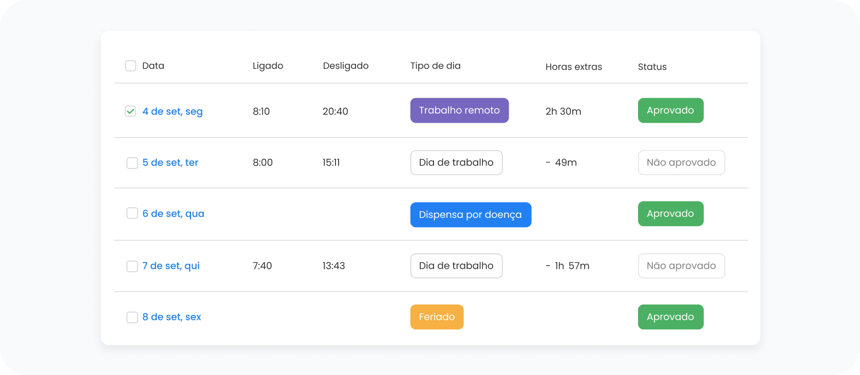 Dados de tempo prontos para a folha de pagamento
