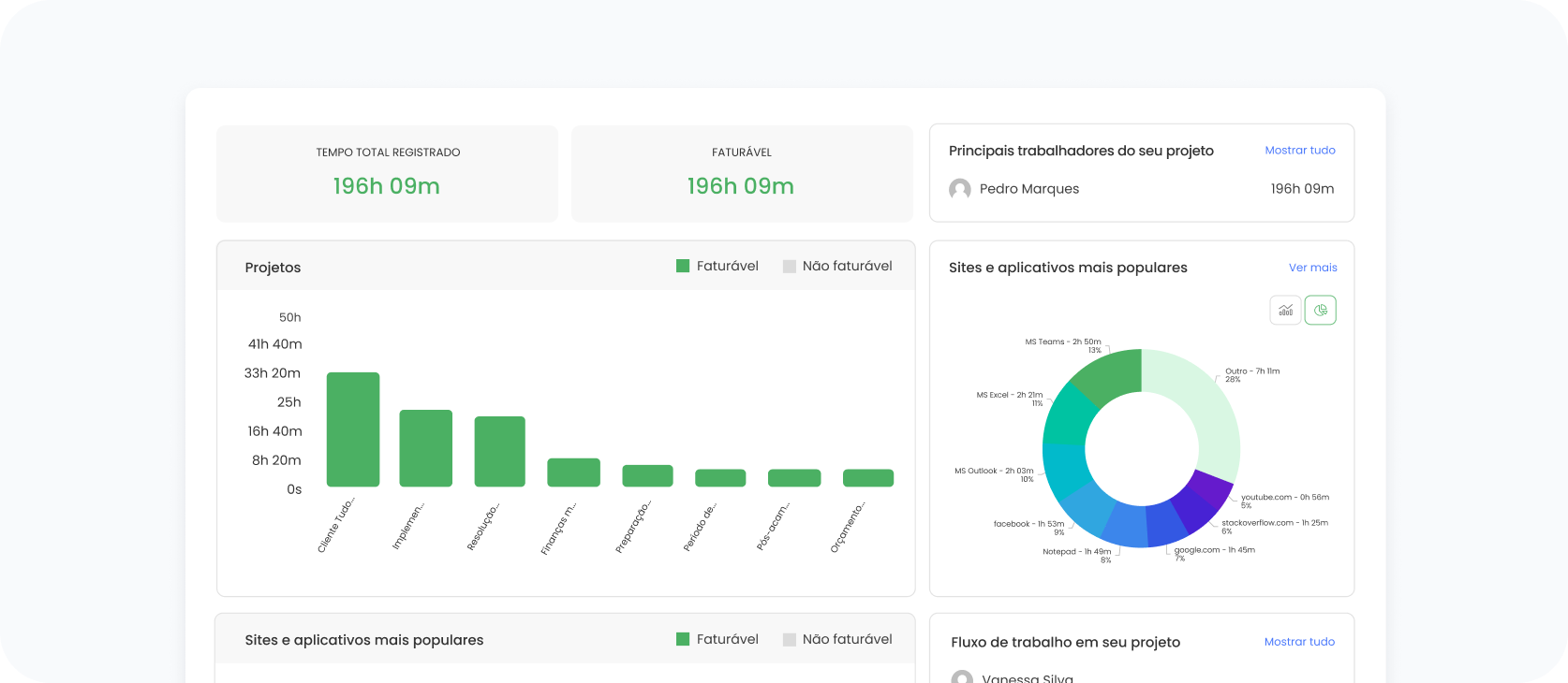 Visibilidade da equipe em tempo real
