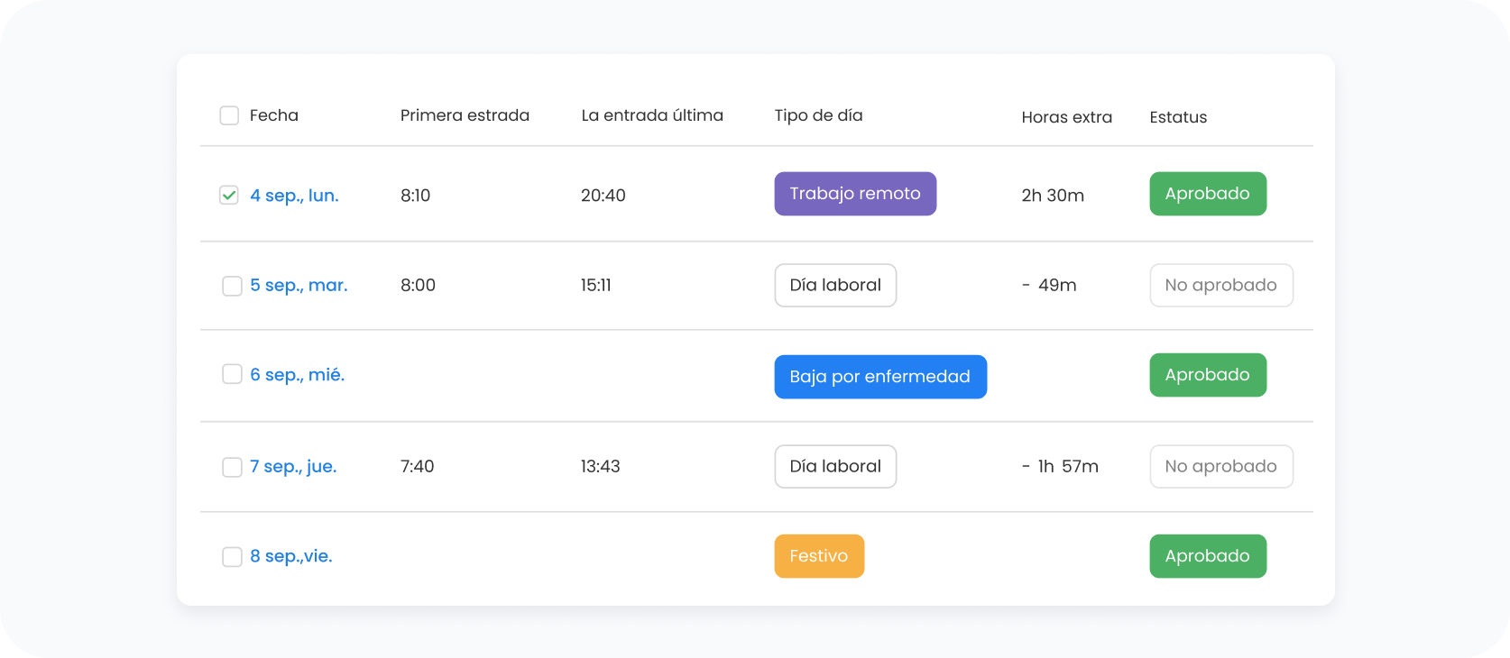Datos de tiempo listos para la nómina