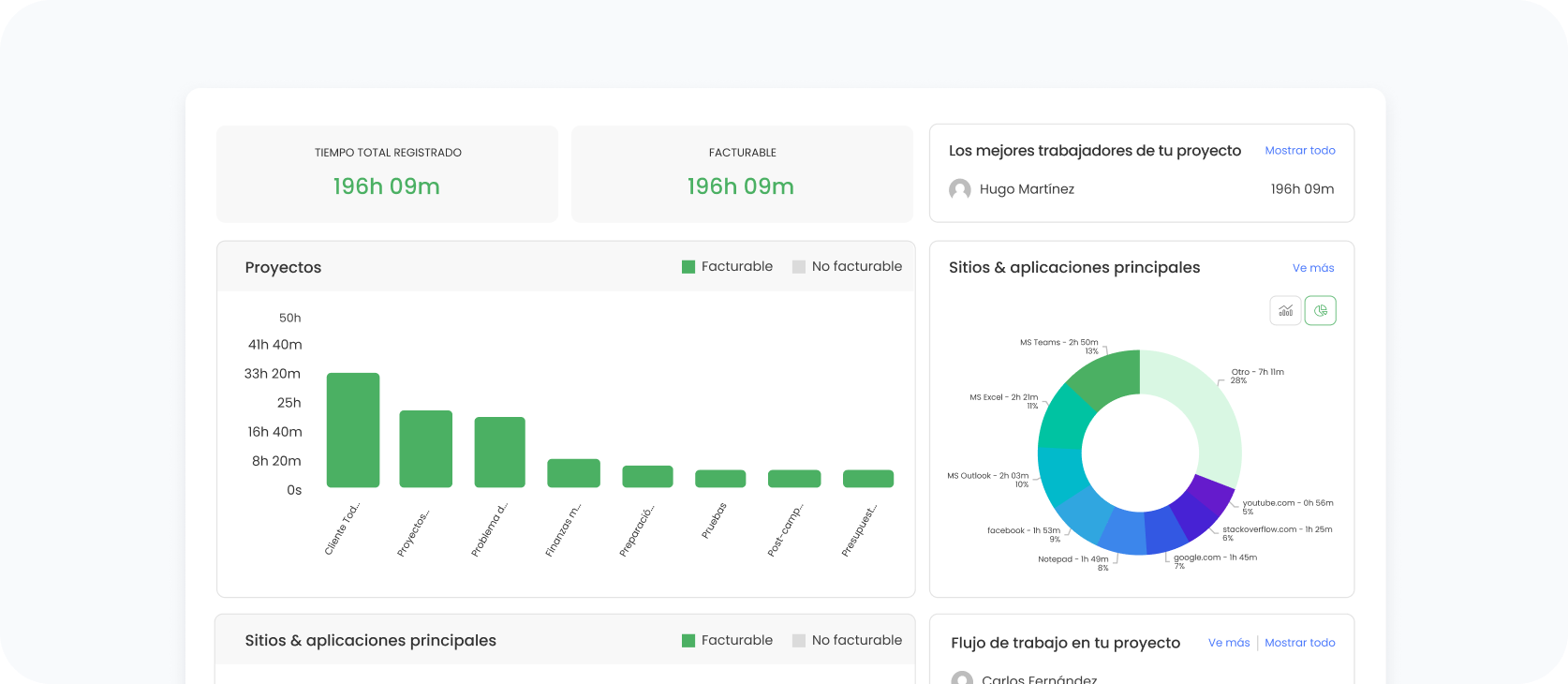 Visibilidad del equipo en tiempo real
