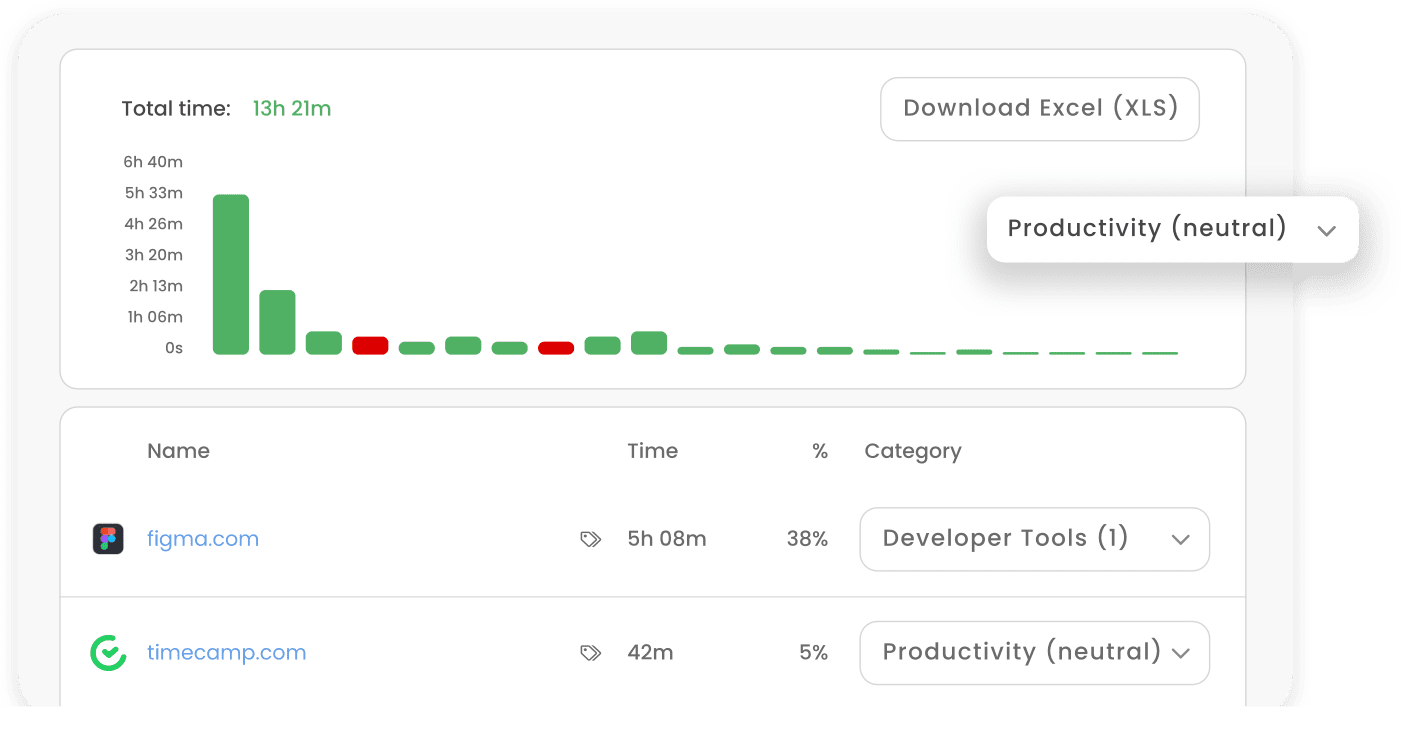 activity tracking project